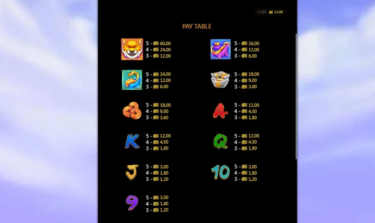 Bứt Phá Vận May Với Quay Số Dragon Ball Tại RikBet Đỉnh Cao Nhất Hiện Nay